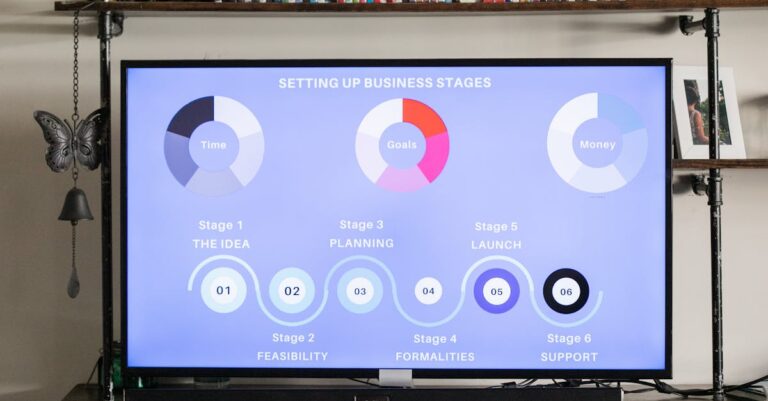 Screen Time Chart: Unlock Your Digital Balance and Boost Productivity Today